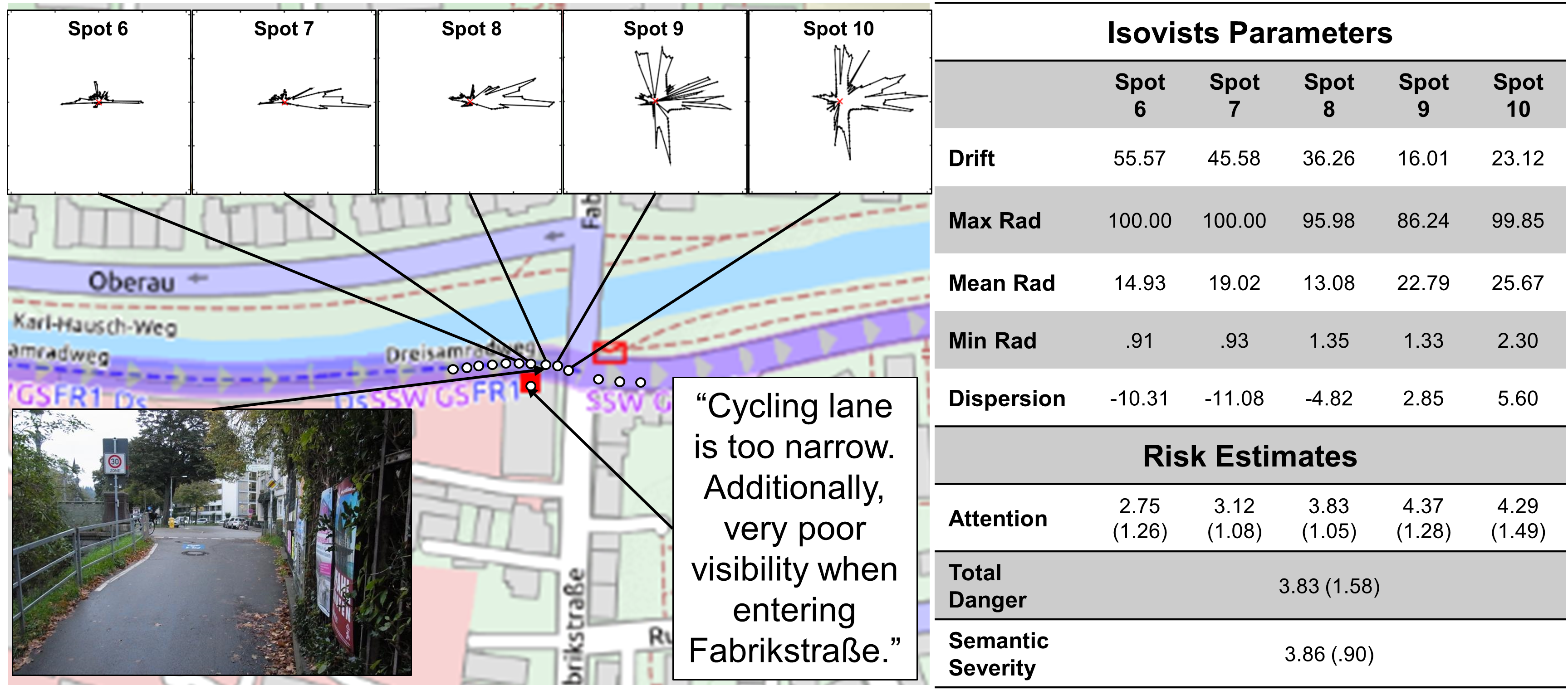 Illustration of isovist changes